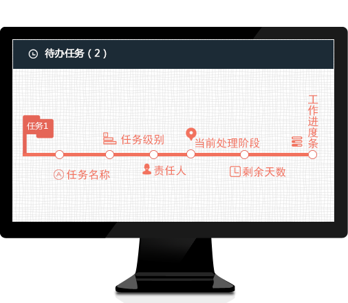 及时捕获&nbsp;细分阶段